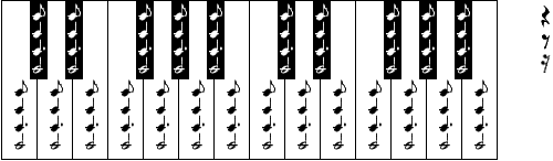 keyboard melodyhound